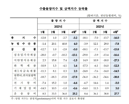 한국은행 제공.